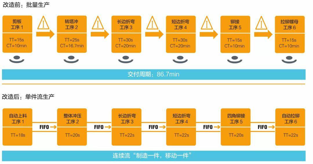钣金加工产品在自动化及电梯行业中的应用 -昆明宇航教育服务有限公司
