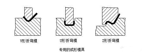 钣金加工中数控折弯加工零件范围及加工精度参数的详细解答-昆明宇航教育服务有限公司