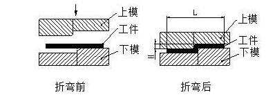 钣金加工中数控折弯加工零件范围及加工精度参数的详细解答-昆明宇航教育服务有限公司