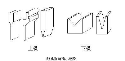 钣金加工中数控折弯加工零件范围及加工精度参数的详细解答-昆明宇航教育服务有限公司