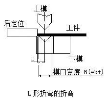钣金加工中数控折弯加工零件范围及加工精度参数的详细解答-昆明宇航教育服务有限公司