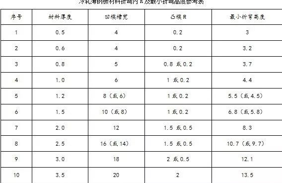 钣金加工中数控折弯加工零件范围及加工精度参数的详细解答-昆明宇航教育服务有限公司