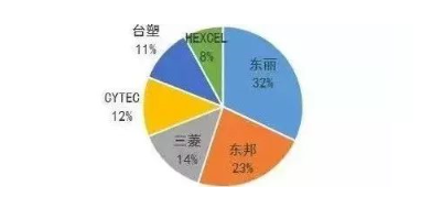 涉及钣金加工行业、全球领先的高客户设备-昆明宇航教育服务有限公司